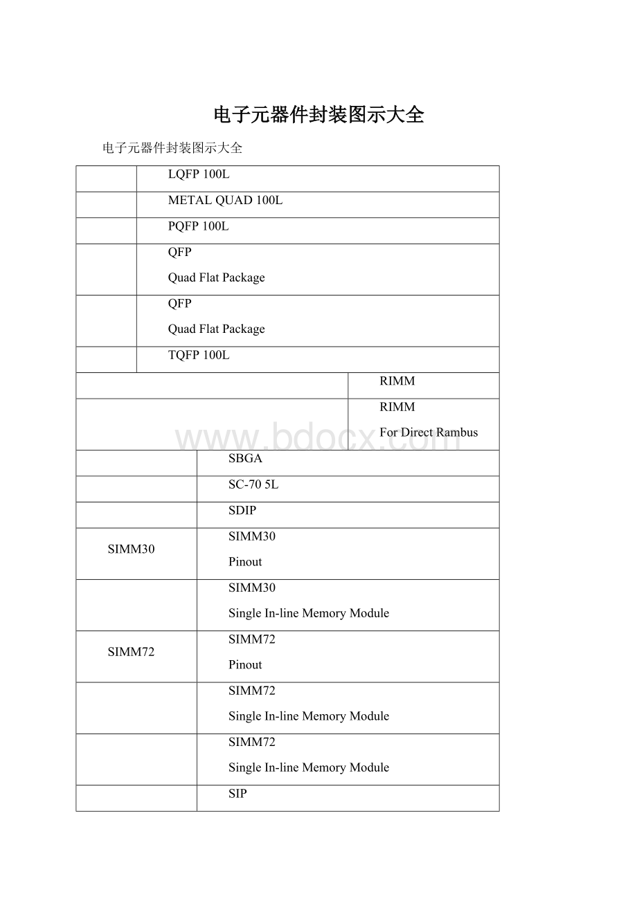 电子元器件封装图示大全.docx_第1页