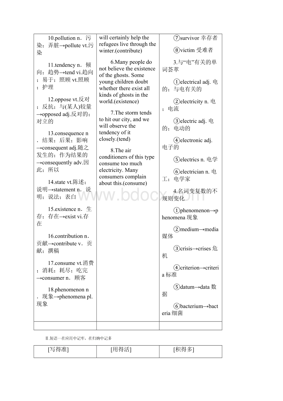 届高考英语一轮复习Unit4GlobalwarmingArt导学案新人教版选修6Word文档格式.docx_第2页