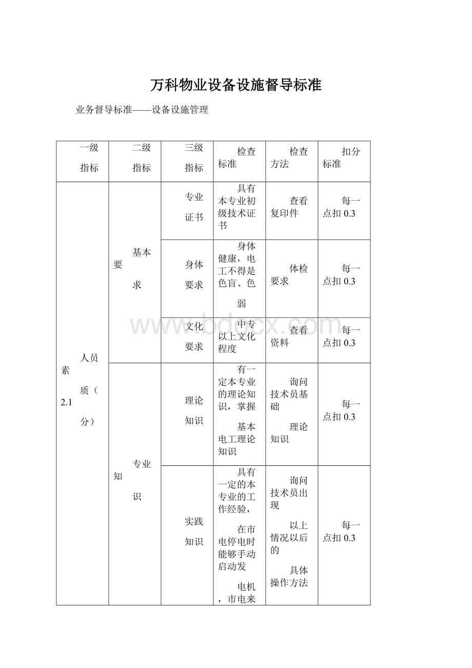 万科物业设备设施督导标准Word下载.docx