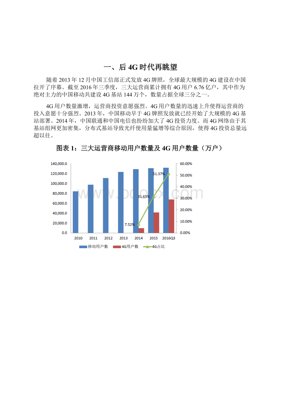 后4G时代投资机遇分析报告.docx_第2页