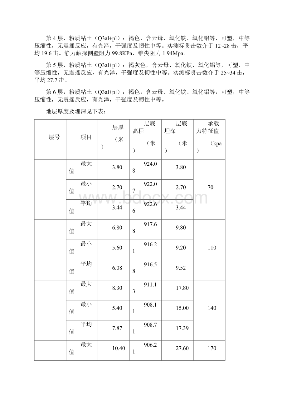 基坑变形监测技术方案.docx_第2页