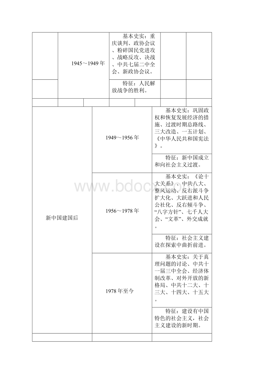 高三历史教案近现代中国人民的抗争与探索 最新.docx_第3页