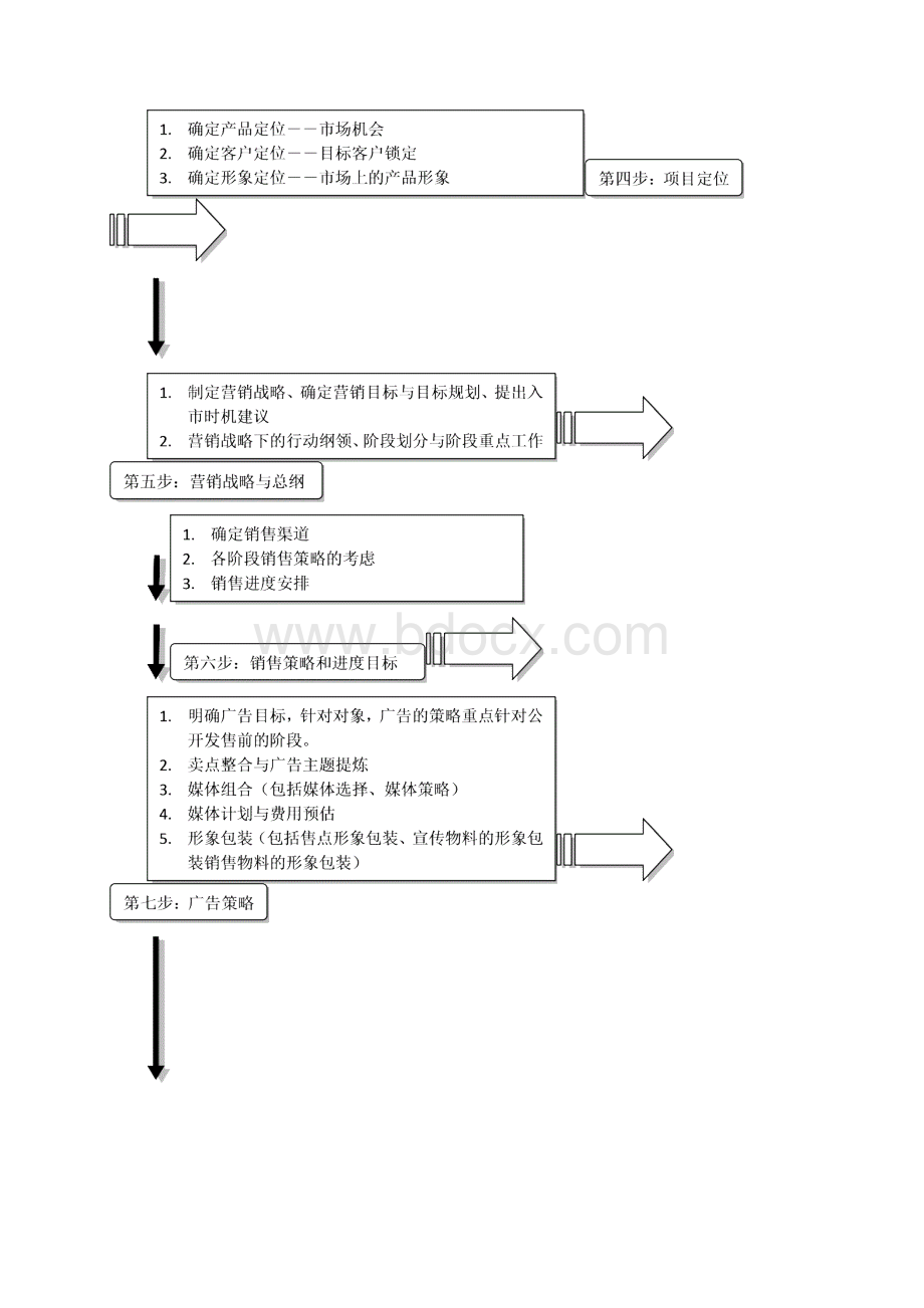 销售执行报告模板Word文档下载推荐.docx_第2页