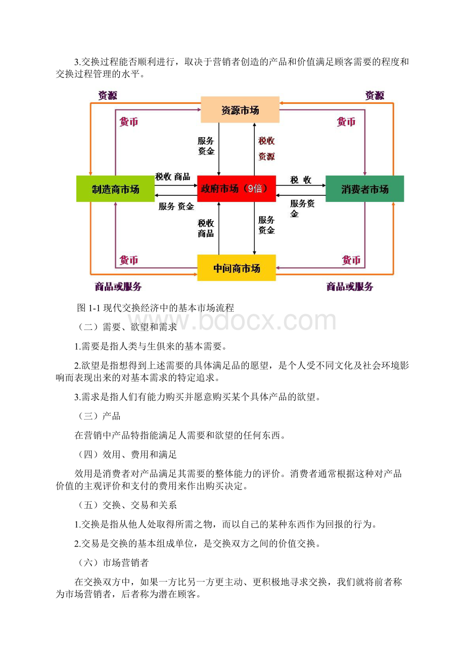 市场营销学Word文档下载推荐.docx_第2页