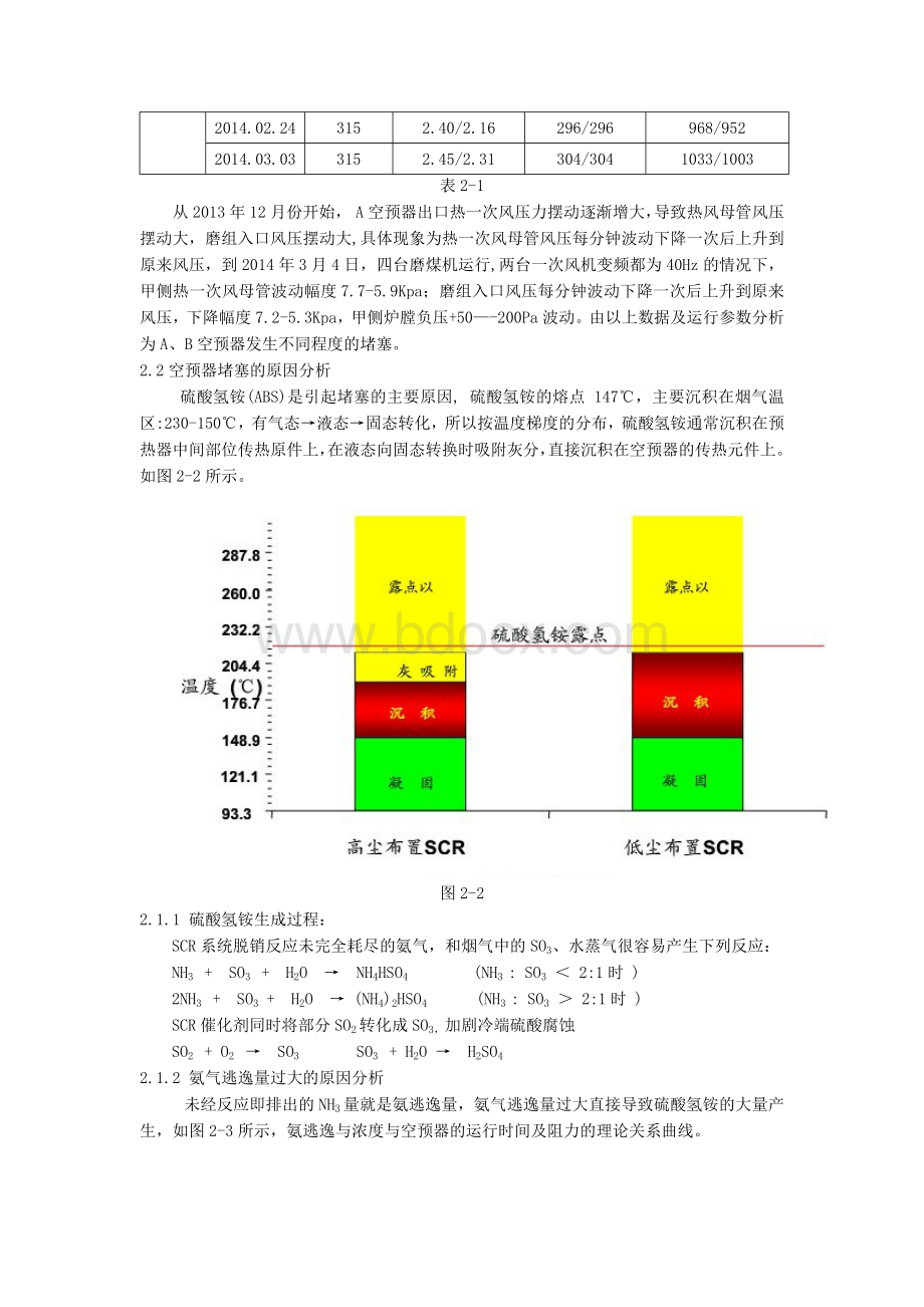 脱硝改造对空预器的影响及预防措施Word格式.docx_第2页