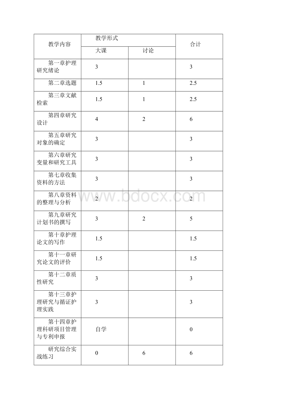 四川大学华西临床医学院《护理研究》教学大纲模板.docx_第3页