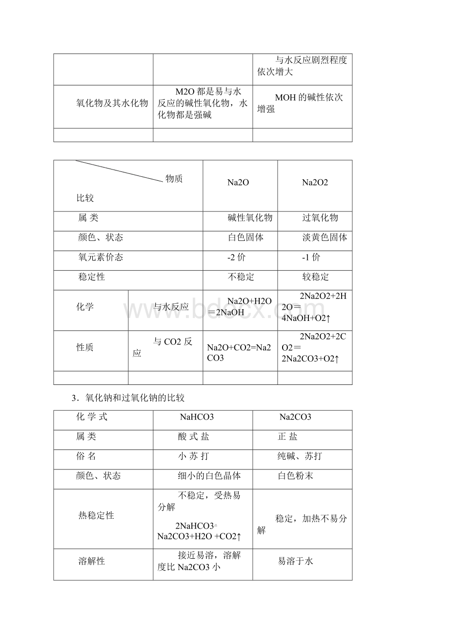 4碱金属元素.docx_第2页