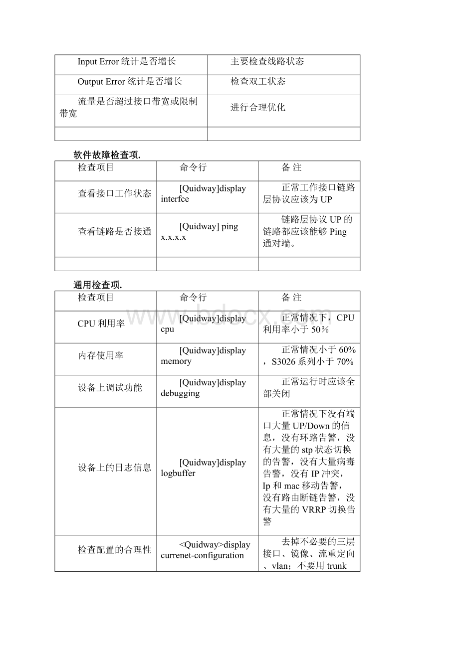 数通低端交换机故障基本定位指导书0306A.docx_第3页