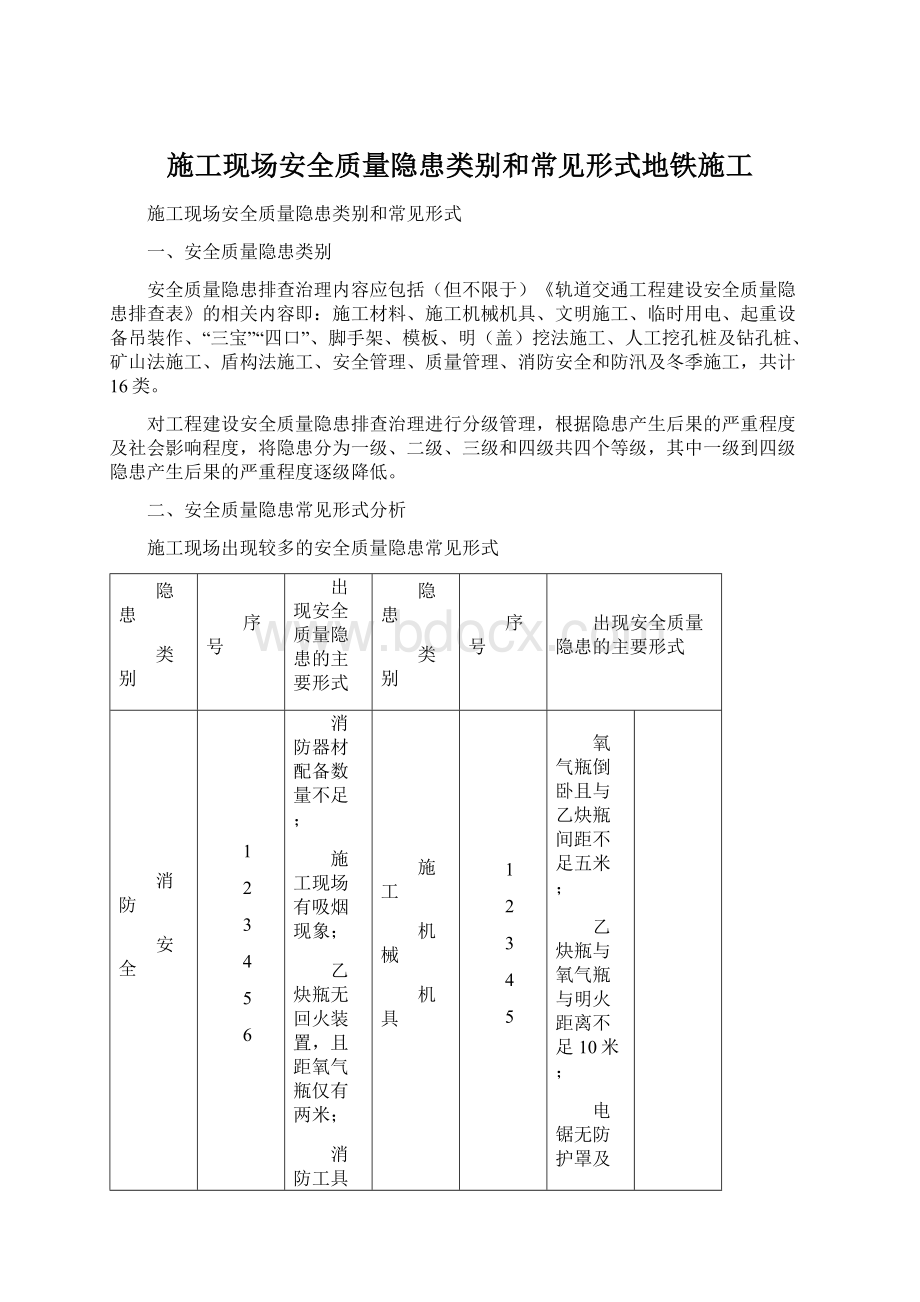 施工现场安全质量隐患类别和常见形式地铁施工.docx