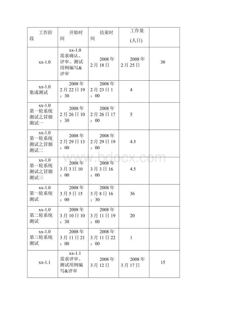 测试报告模板Word文档格式.docx_第2页