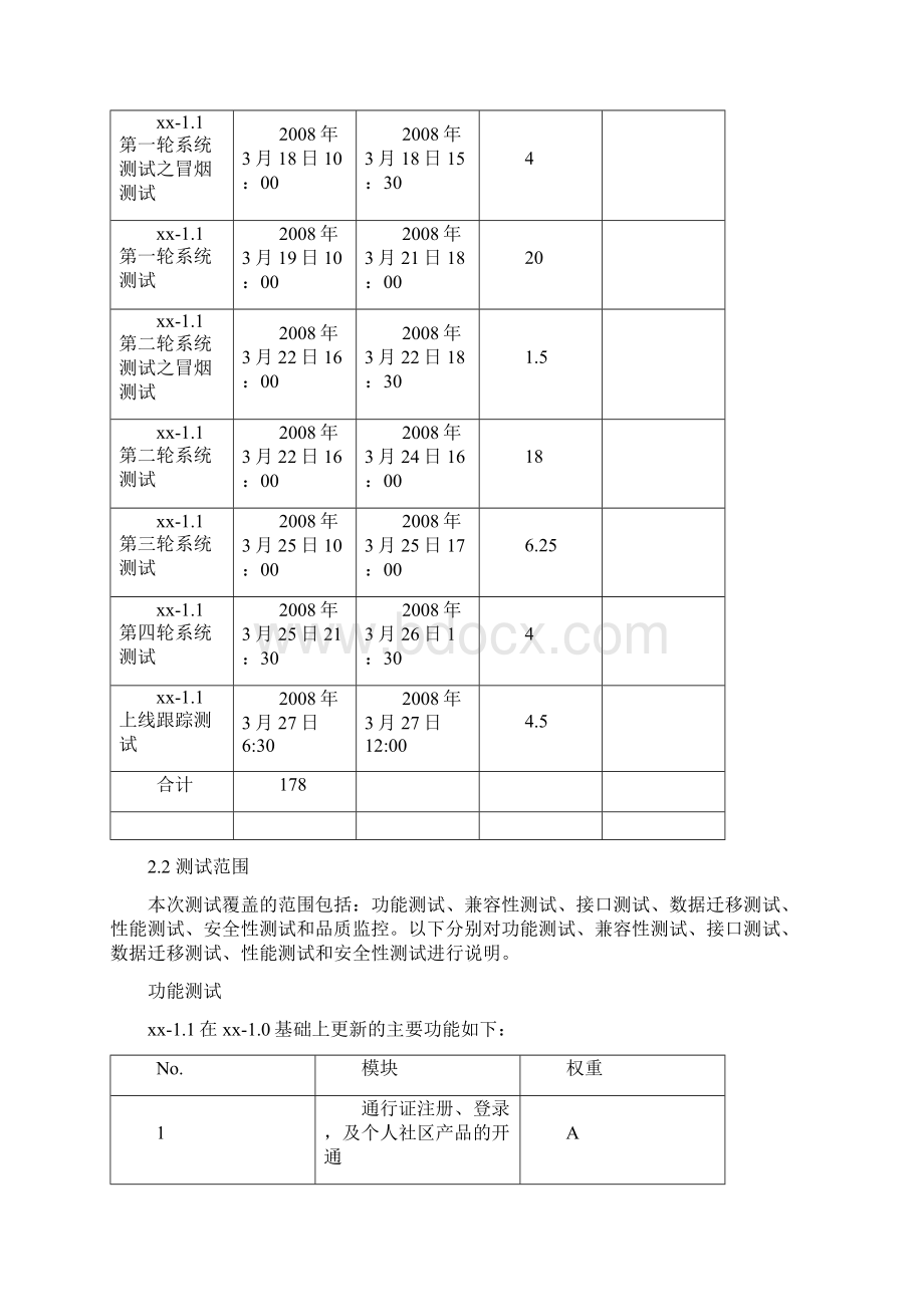 测试报告模板Word文档格式.docx_第3页