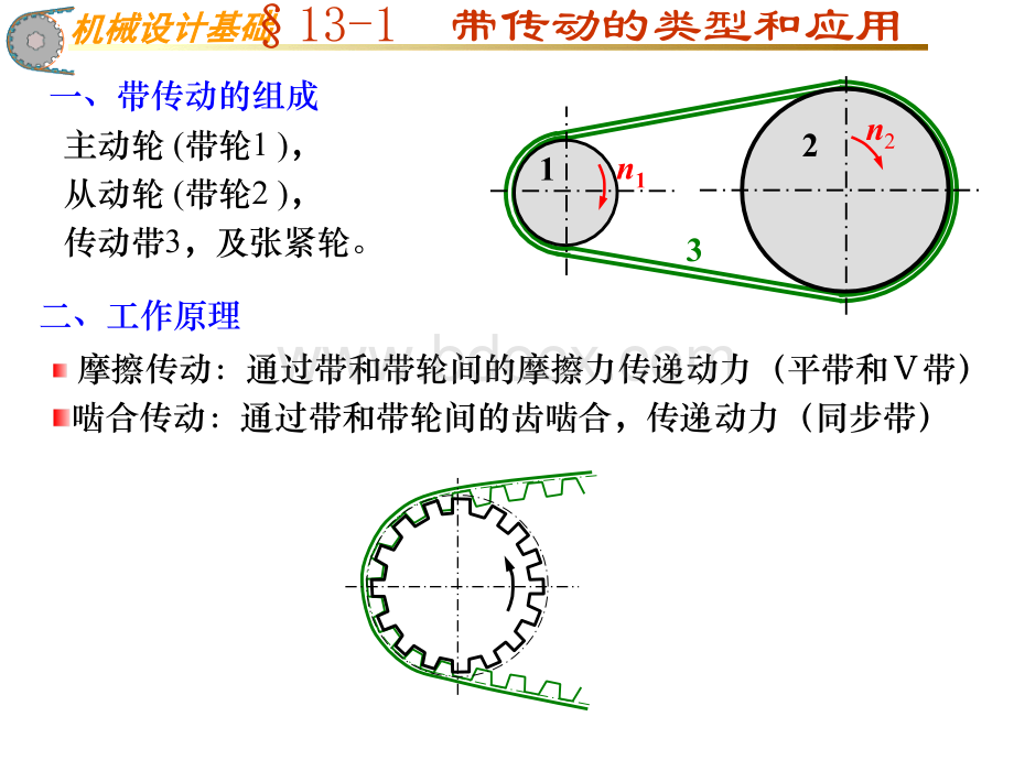 带传动的类型和应用.ppt