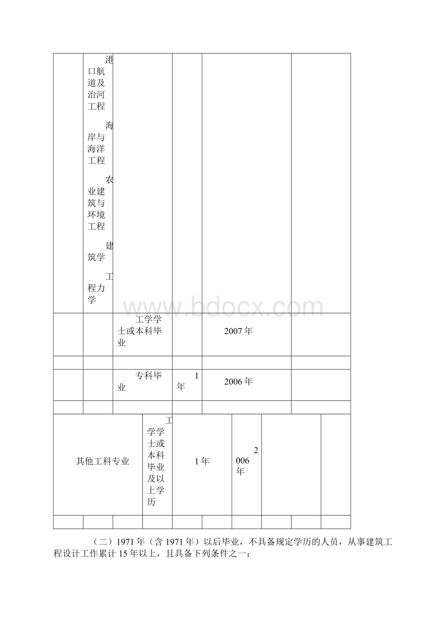 一度全国勘察设计注册工程师执业资格考试时间科目.docx_第3页