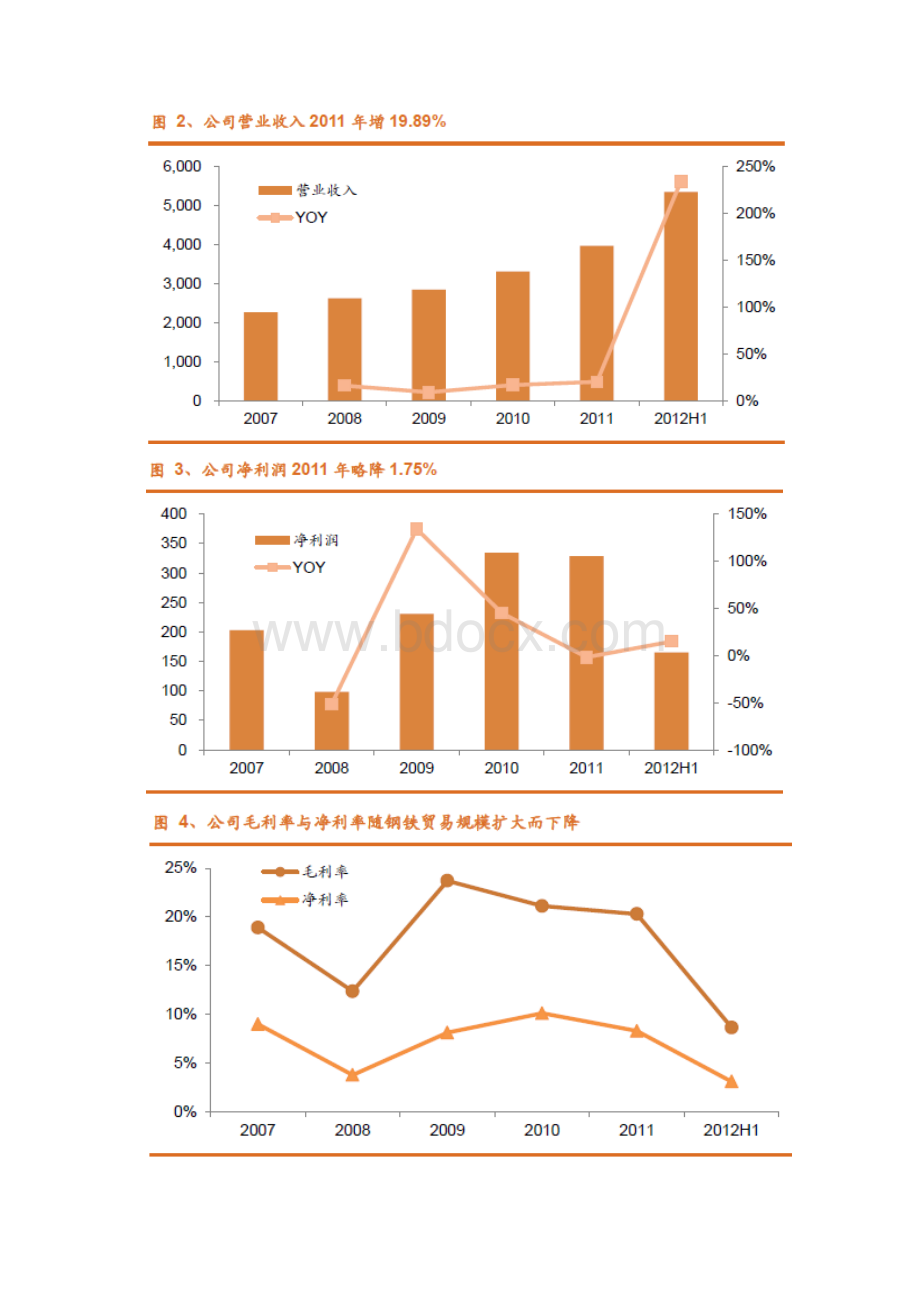 余热锅炉行业分析报告文档格式.docx_第3页