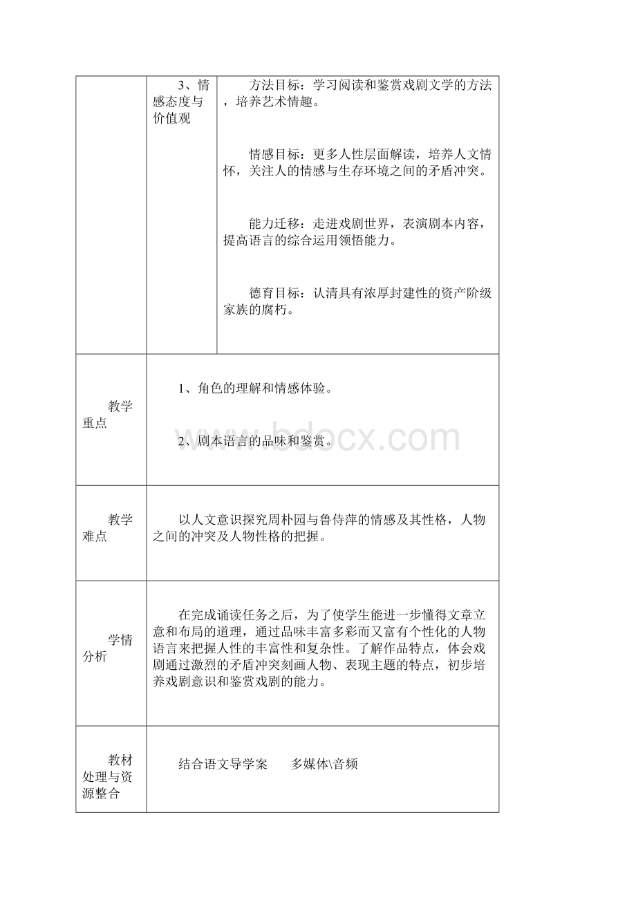 《雷雨》优质公开课教学设计教案.docx_第2页