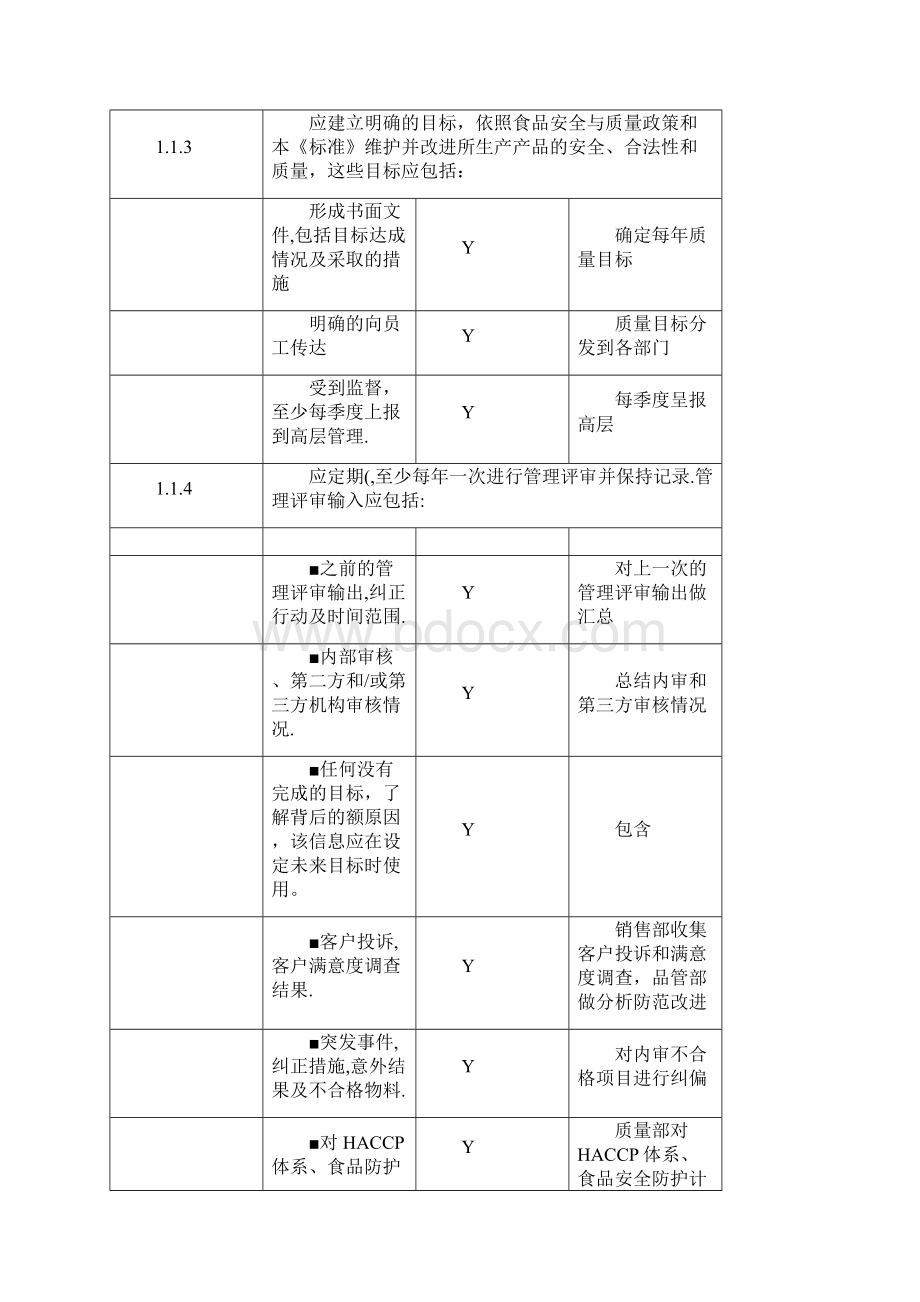 最新的BRCGS食品安全第八版各部门内部审核检查记录表Word下载.docx_第2页