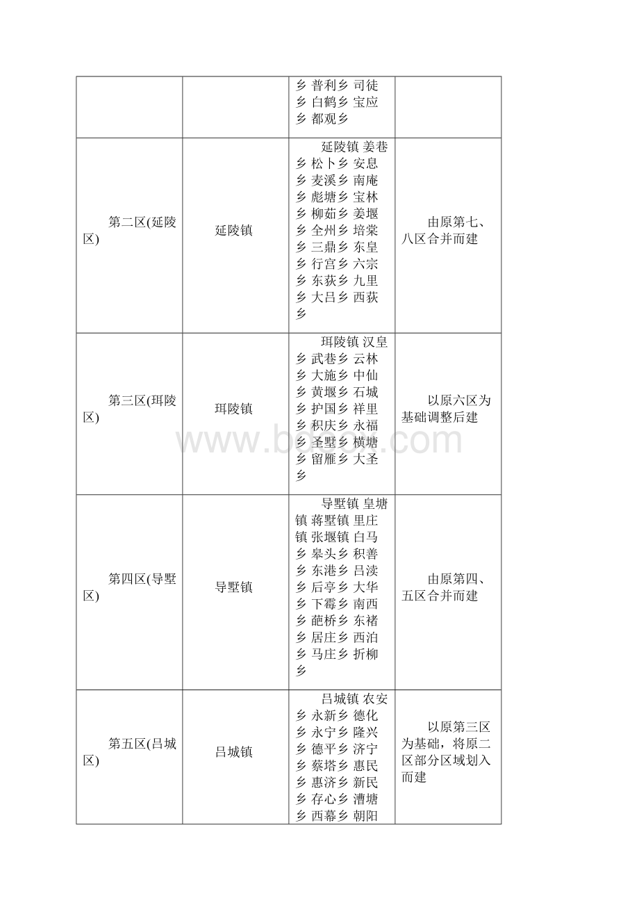 丹阳县志Word下载.docx_第2页