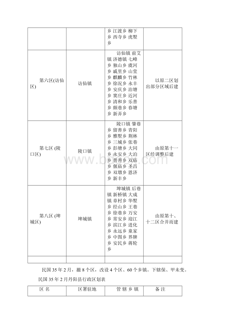 丹阳县志Word下载.docx_第3页