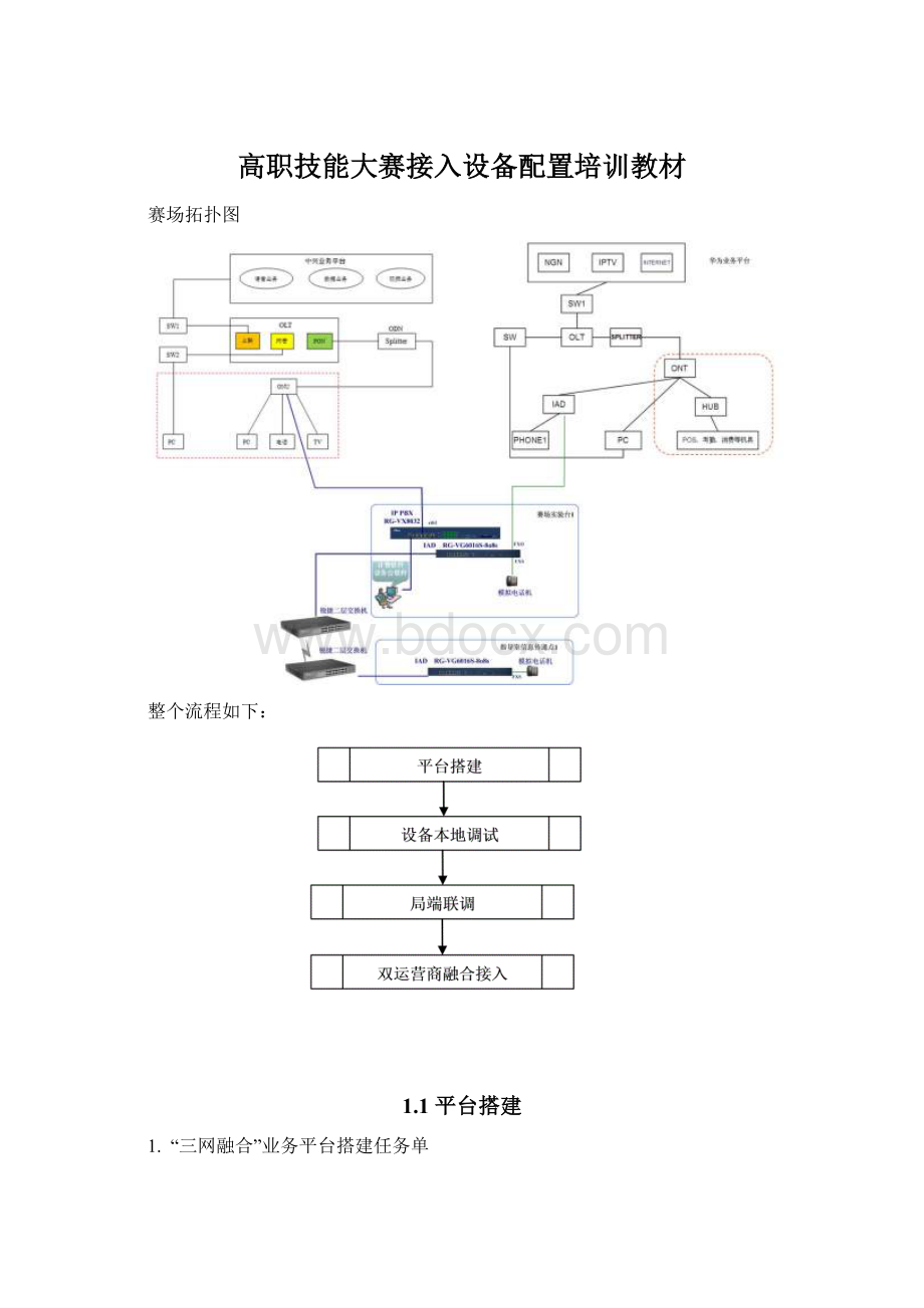 高职技能大赛接入设备配置培训教材Word文档下载推荐.docx_第1页