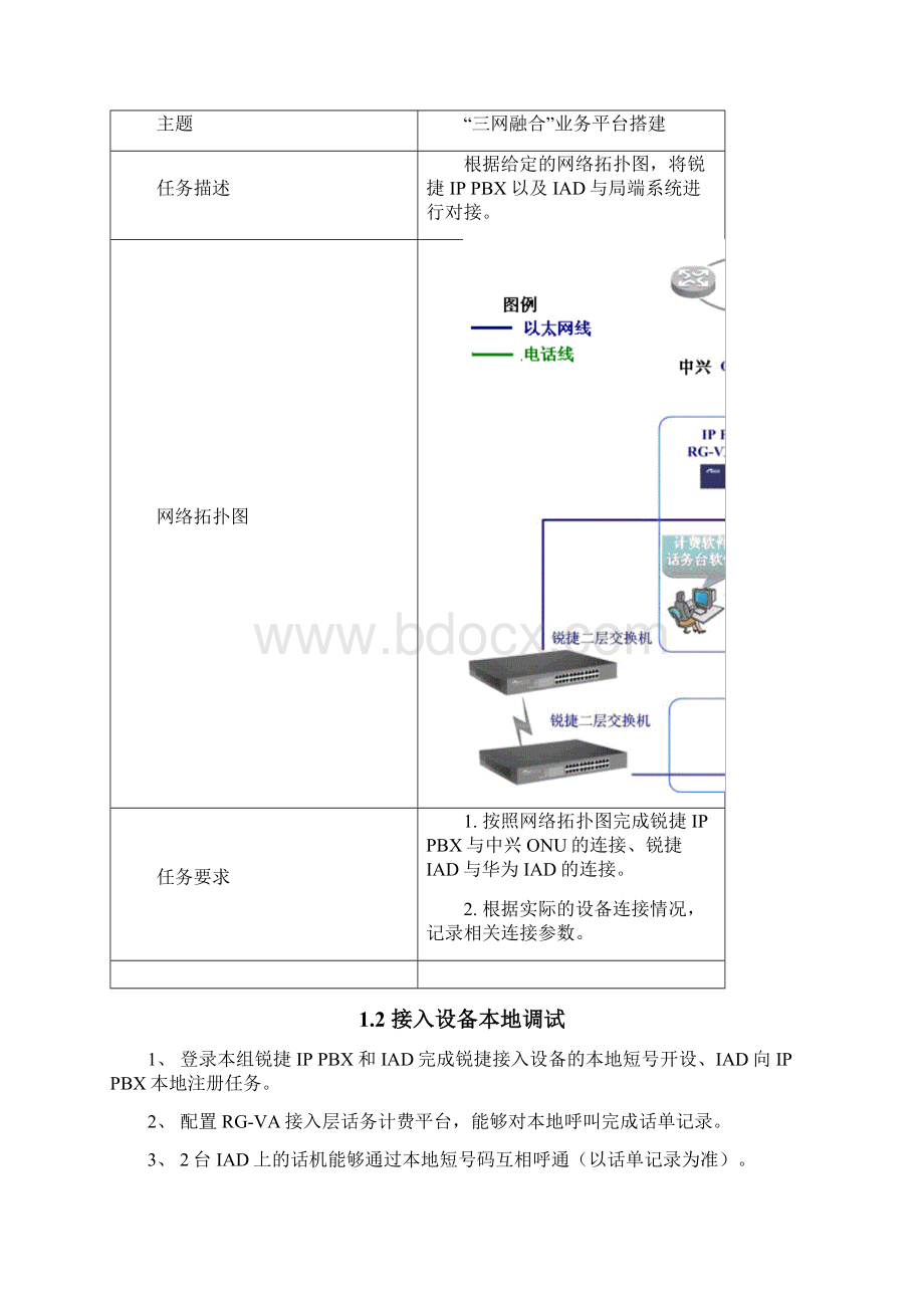 高职技能大赛接入设备配置培训教材Word文档下载推荐.docx_第2页