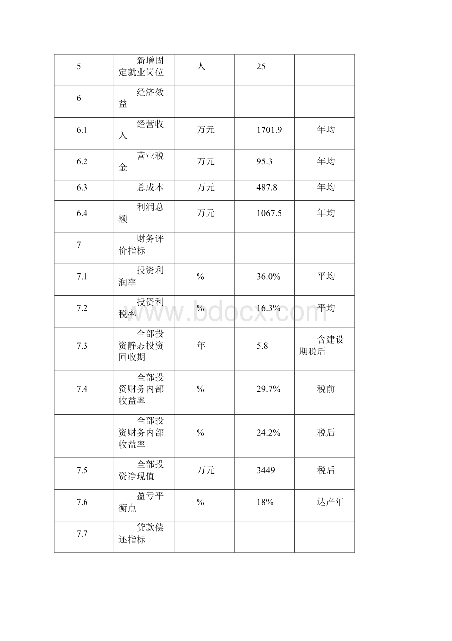 XX古镇旅游服务中心建设工程项目可行性研究报告Word文件下载.docx_第3页