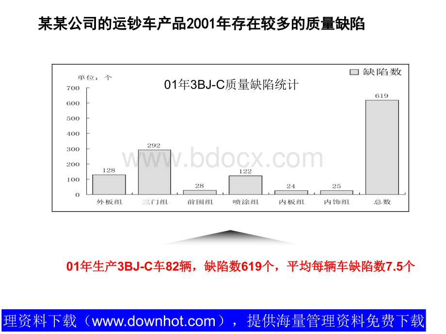 某产品质量成本控制点分析及控制措施PPT推荐.ppt_第2页