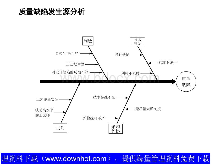 某产品质量成本控制点分析及控制措施.ppt_第3页