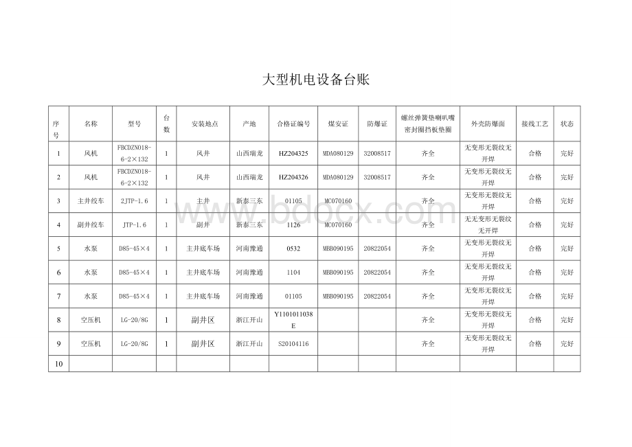 机电完好台账2017Word文档格式.doc_第1页