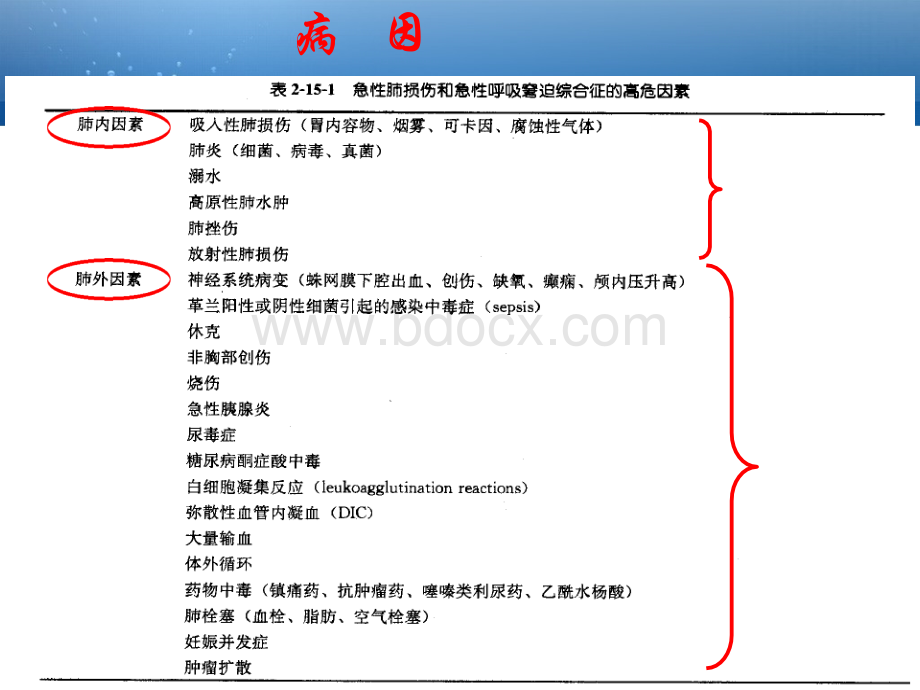 ARDS机械通气策略PPT格式课件下载.pptx_第3页