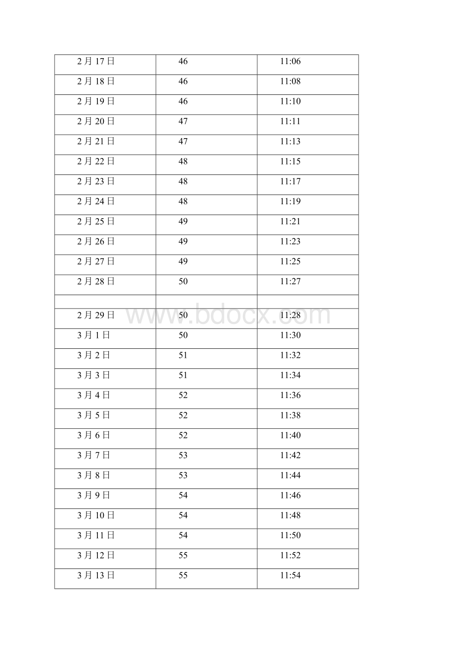 中国 江苏 南京日照长度和太阳高度角表Word格式.docx_第3页