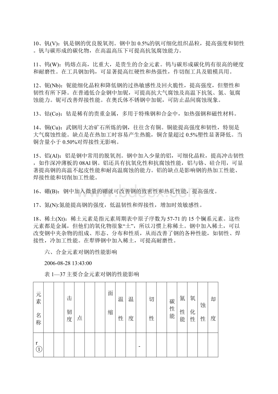 合金元素对钢材机械性能的影响课件.docx_第2页