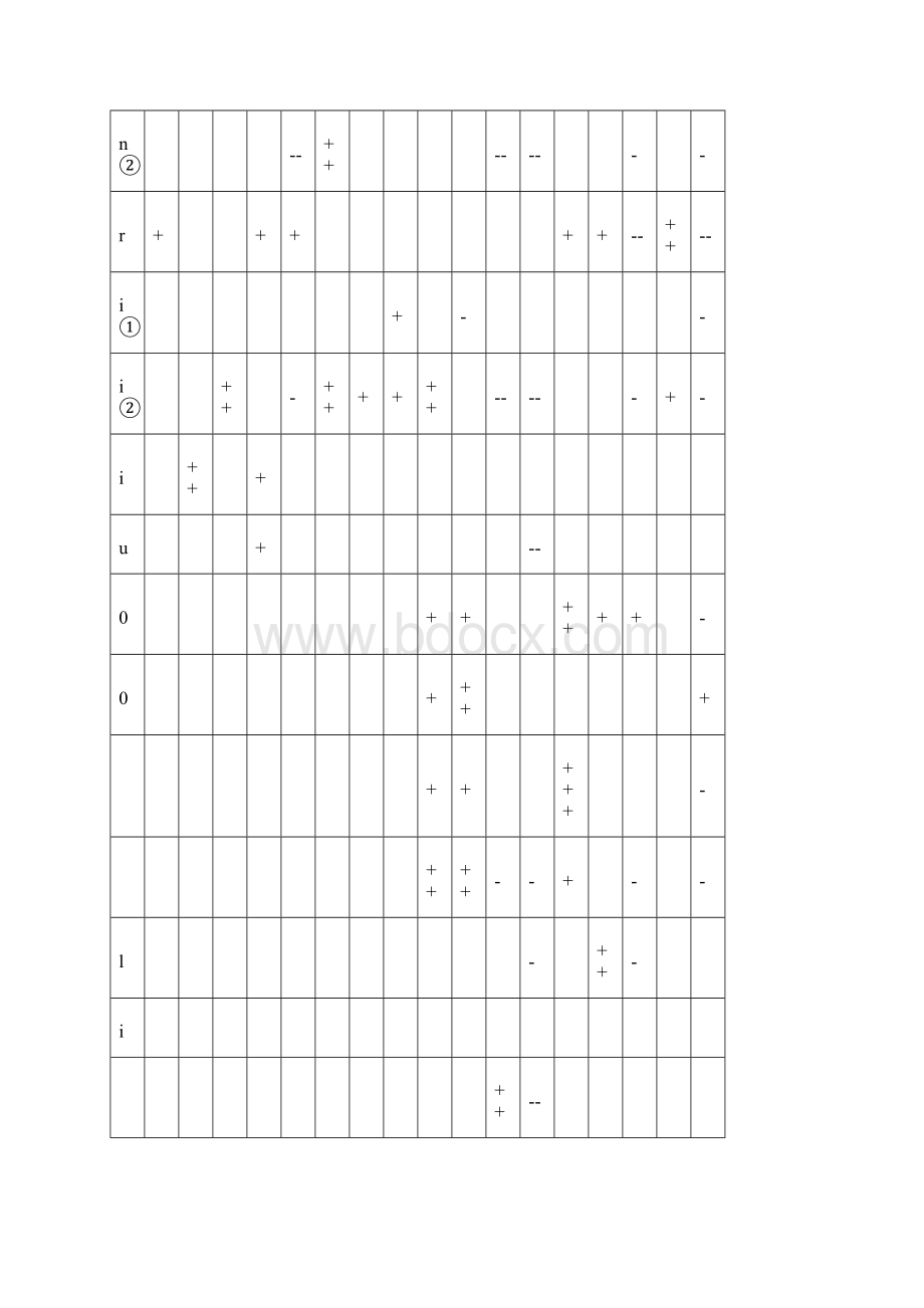 合金元素对钢材机械性能的影响课件Word下载.docx_第3页