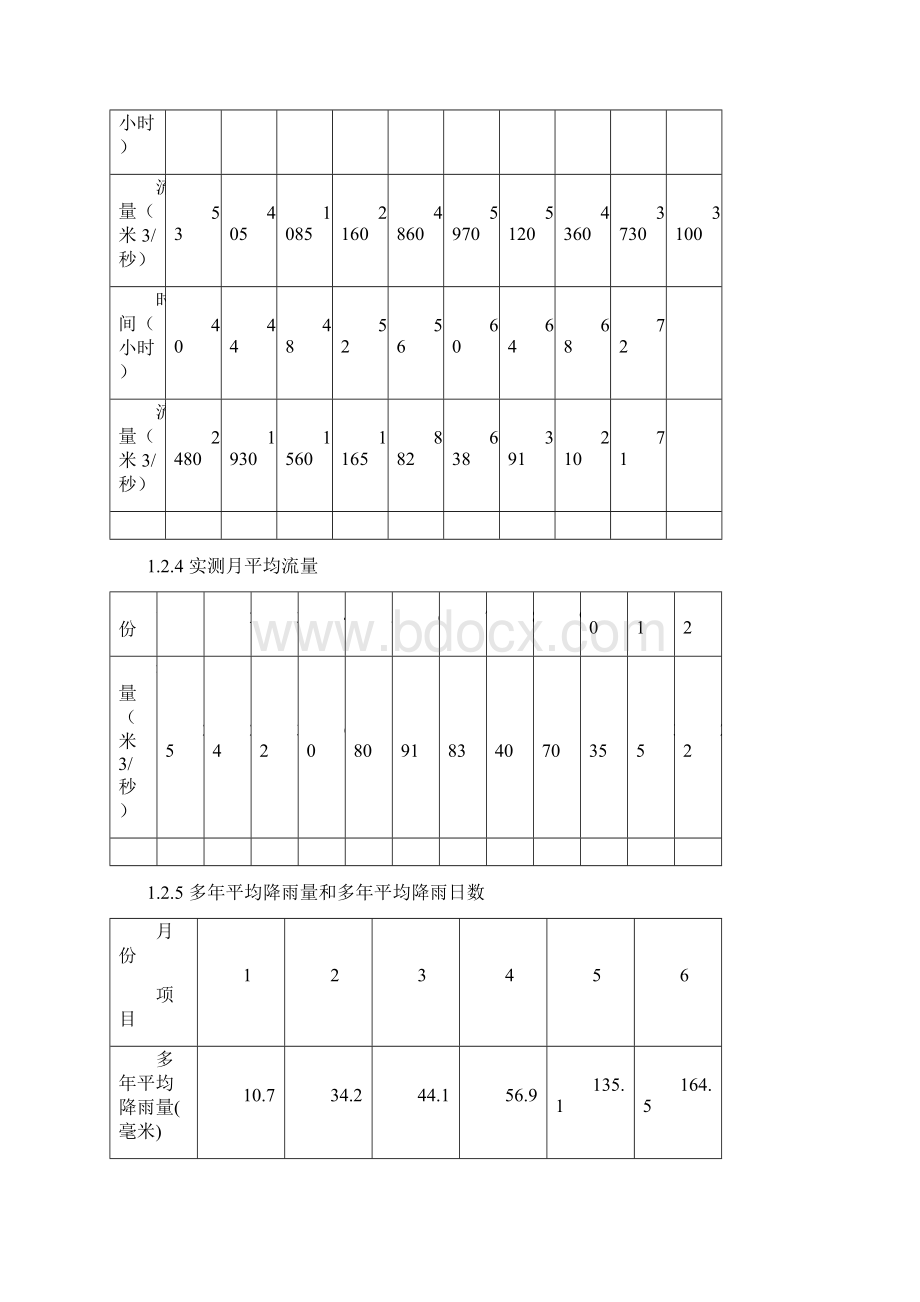 春河张谷重力坝设计.docx_第3页