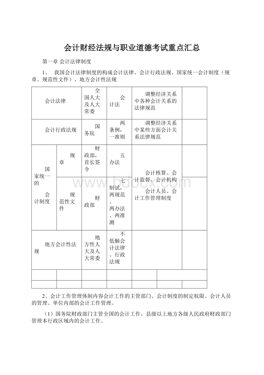 会计财经法规与职业道德考试重点汇总.docx