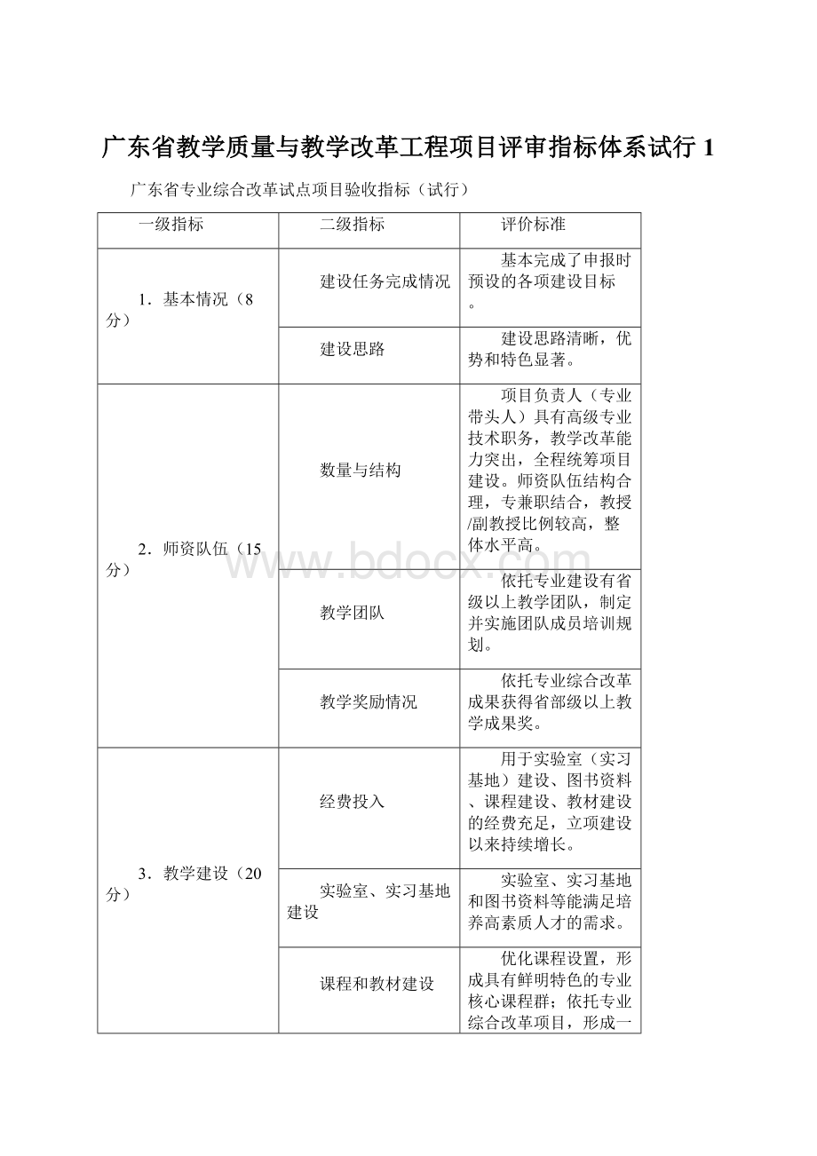 广东省教学质量与教学改革工程项目评审指标体系试行 1.docx_第1页