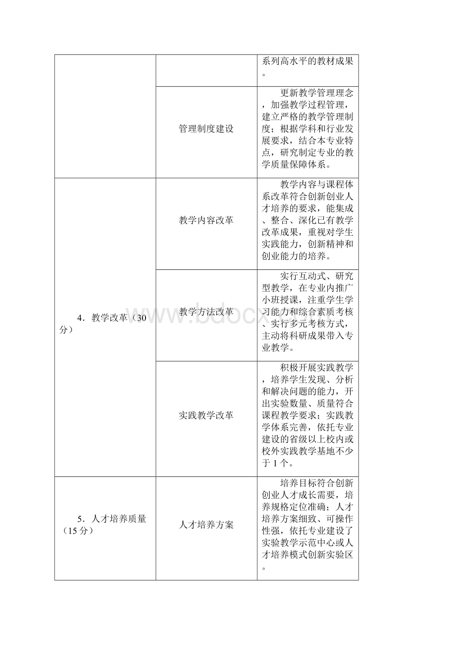 广东省教学质量与教学改革工程项目评审指标体系试行 1.docx_第2页