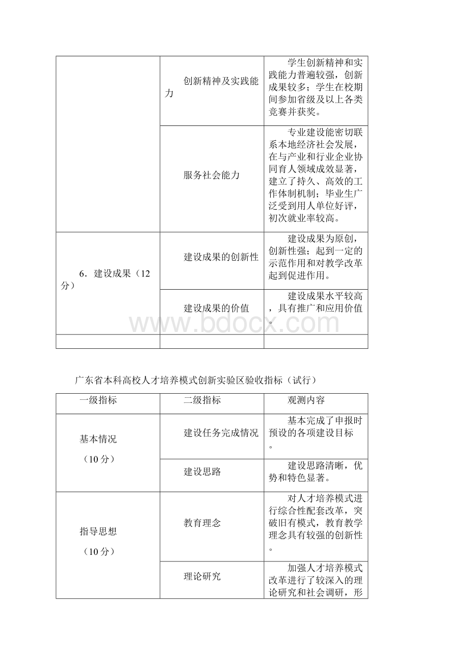 广东省教学质量与教学改革工程项目评审指标体系试行 1Word格式.docx_第3页