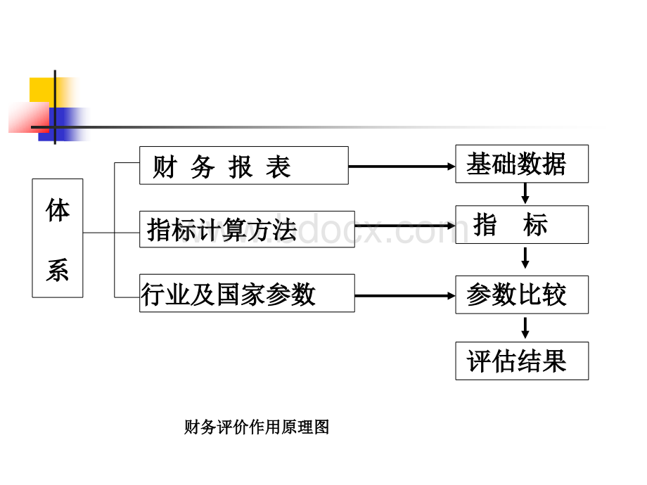 工程经济第七章.ppt_第2页