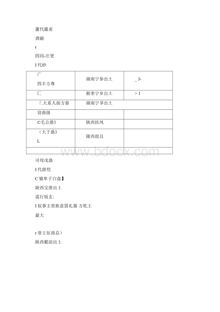 中国美术史思维导图完美打印版Word文档格式.docx_第3页