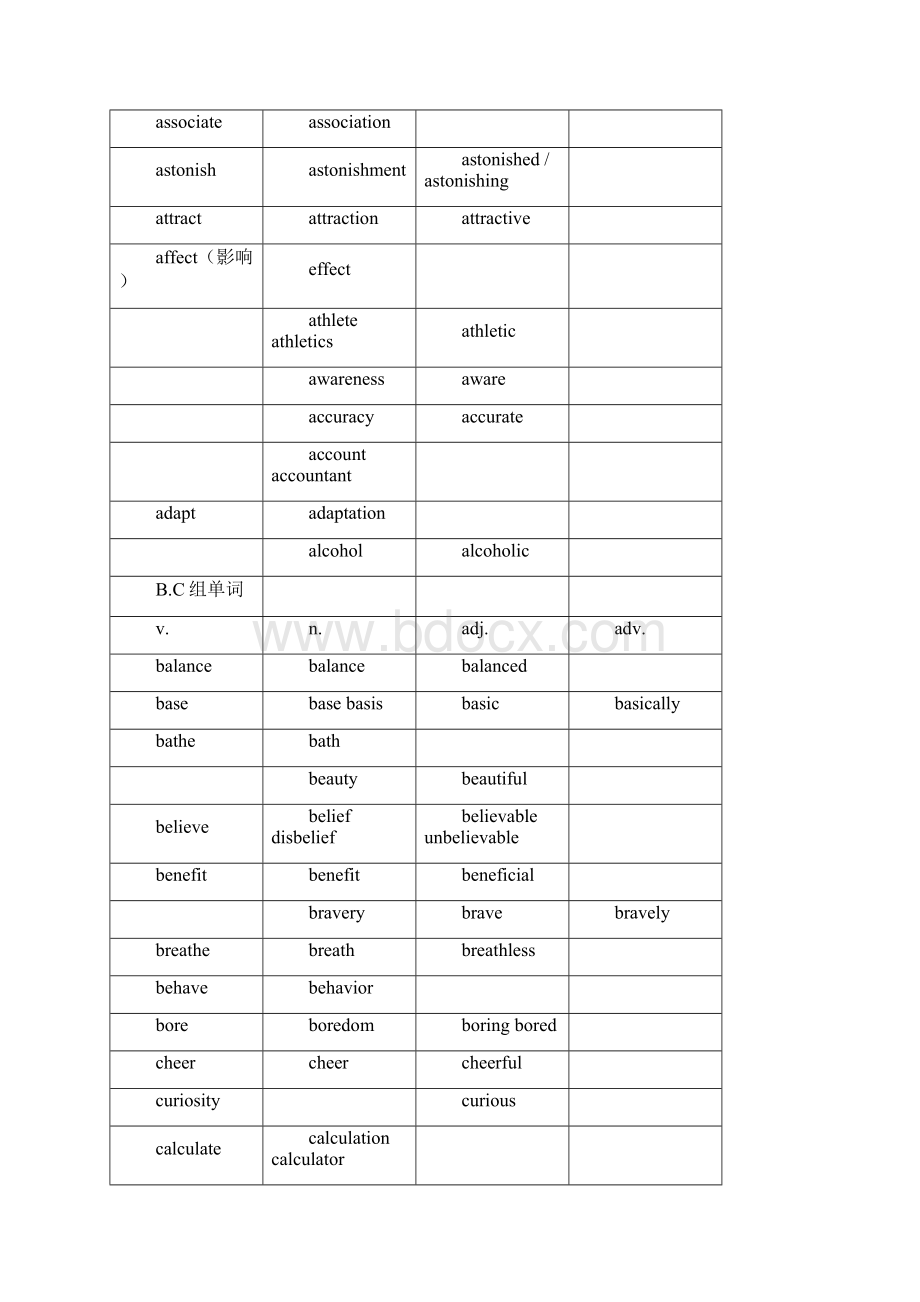 英语学习学习单词词汇变形汇总情况Word文档格式.docx_第3页