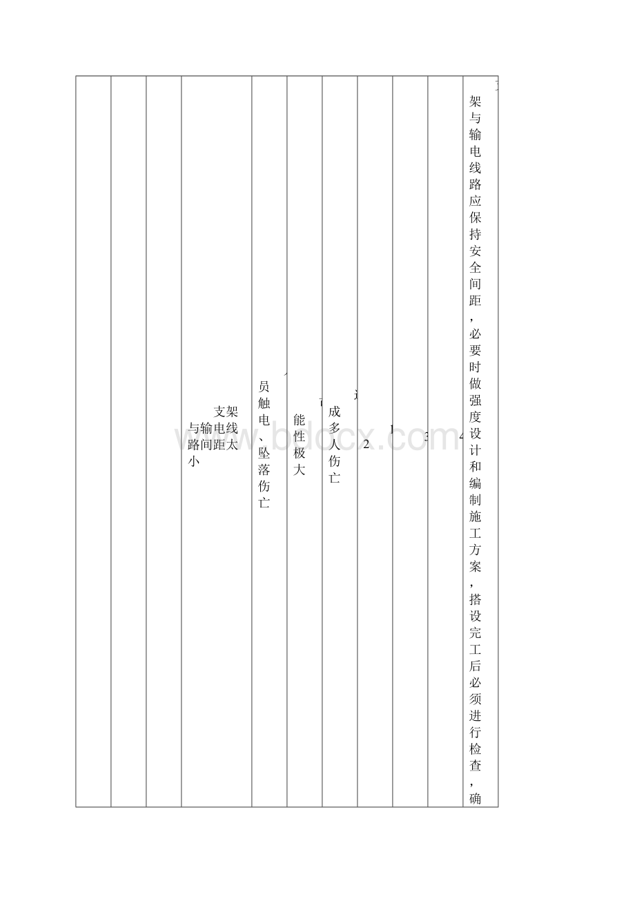 重大危险源与一般危险源识别表Word格式文档下载.docx_第3页