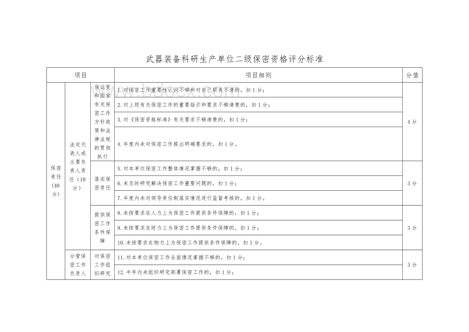 武器装备科研生产单位三级保密资格评分标准Word格式文档下载.doc_第3页