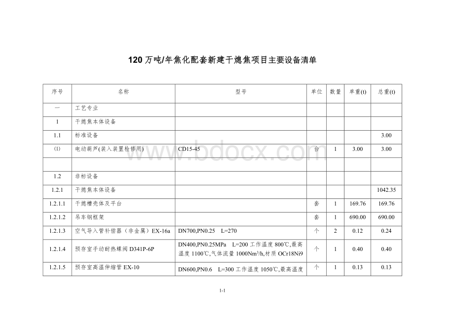 干熄焦主要设备情况一览表.docx_第1页