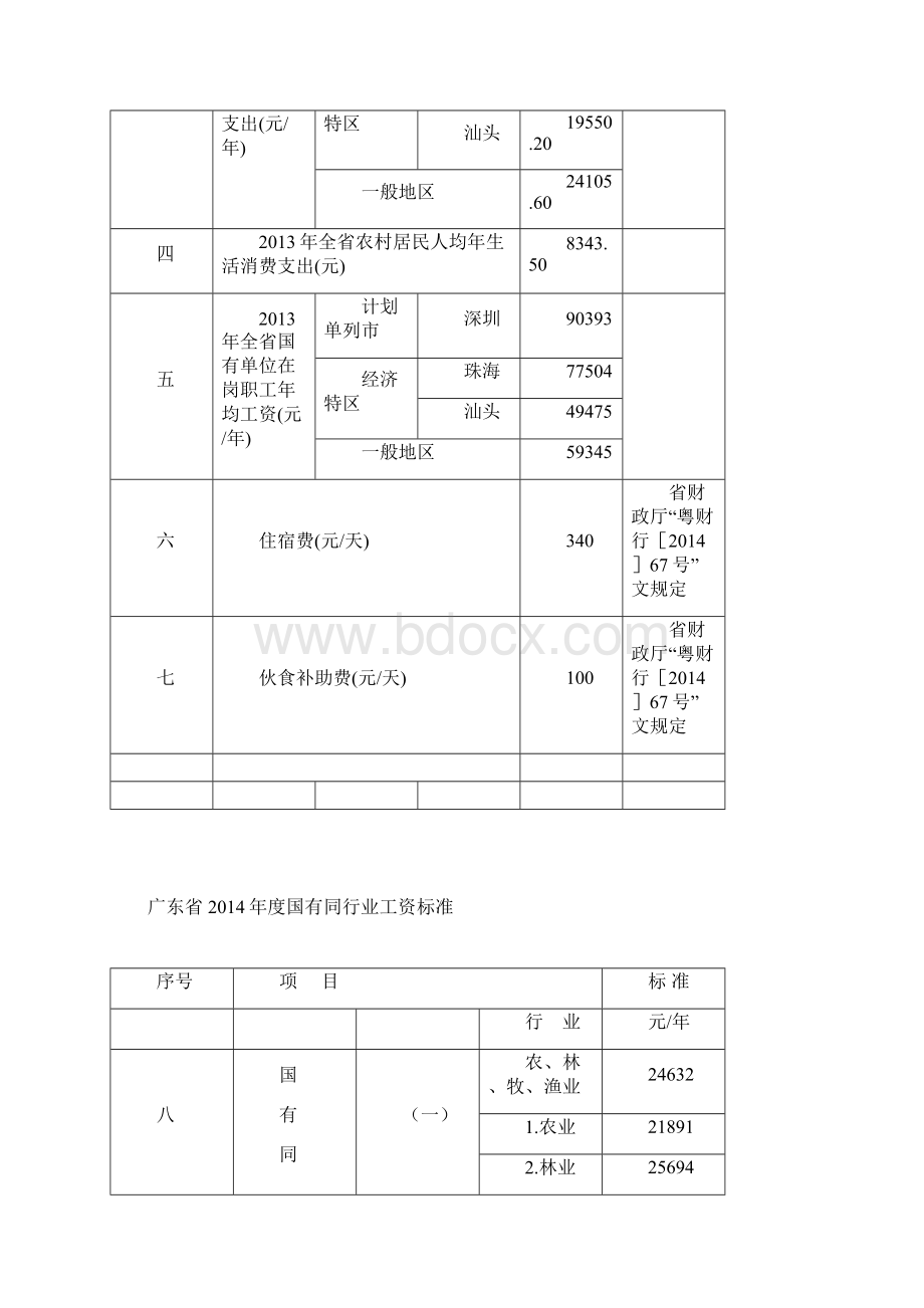 广东省高级人民法院文件.docx_第2页