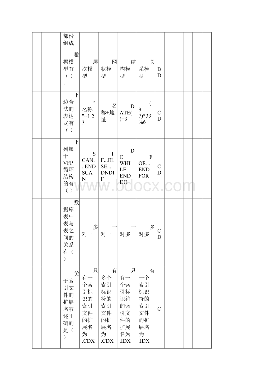 VFP题库文档格式.docx_第2页