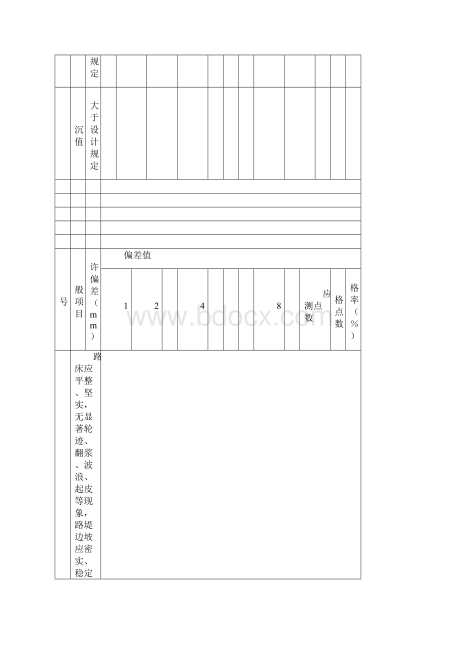 市政道路检验批评定表6Word下载.docx_第2页