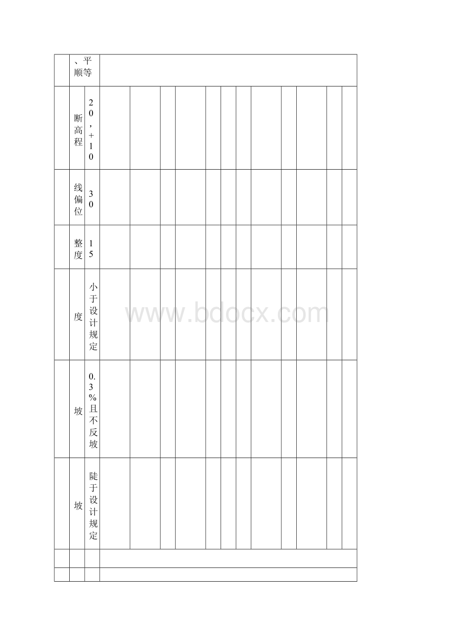 市政道路检验批评定表6Word下载.docx_第3页