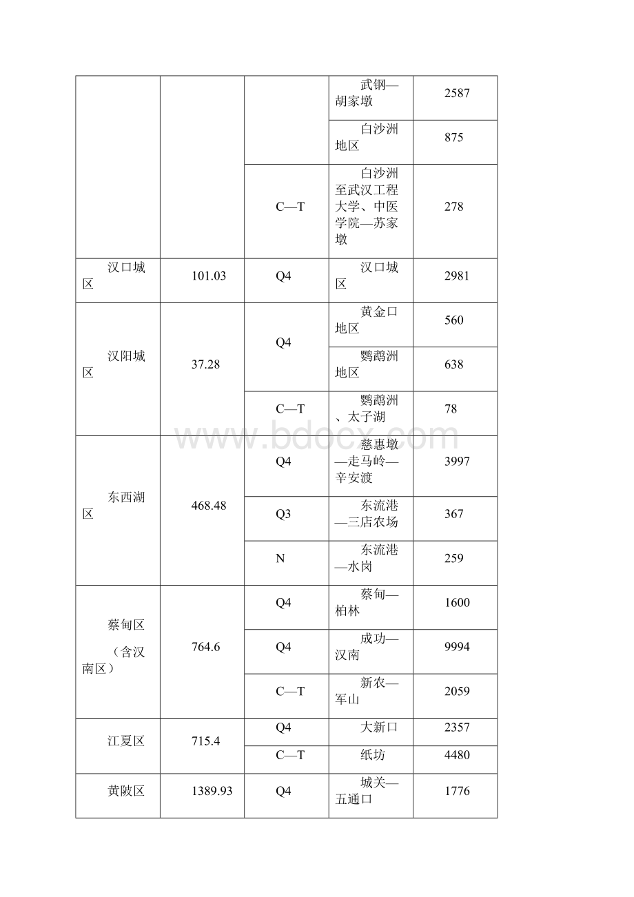 武汉市可再生能源资源可利用潜力讲解Word格式文档下载.docx_第2页