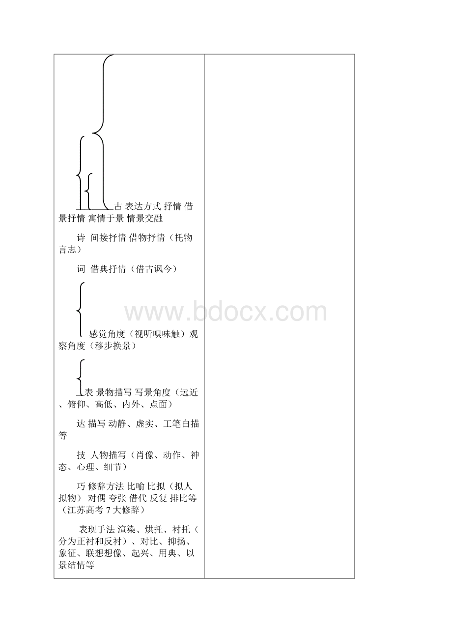 表达技巧教师版DOCWord格式.docx_第2页