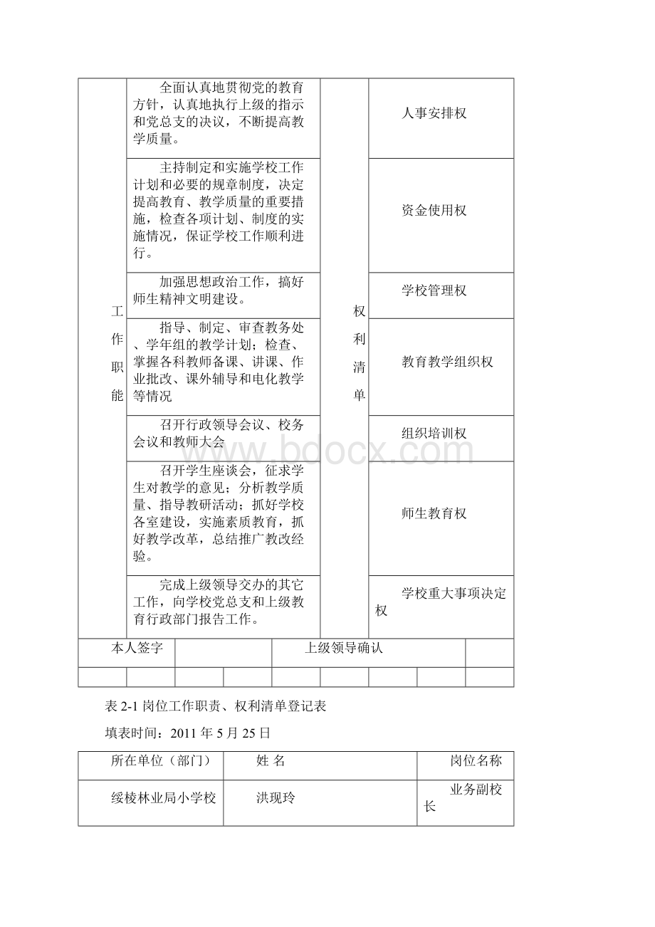 小学领导岗位职责权利清单Word格式文档下载.docx_第2页